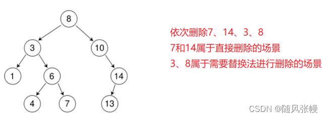 c++ - 第15节 - 二叉树进阶