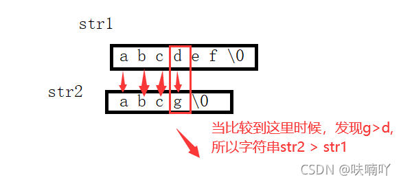 最长公共子序列java_java 日期序列 排序_求最长公共子序列的图