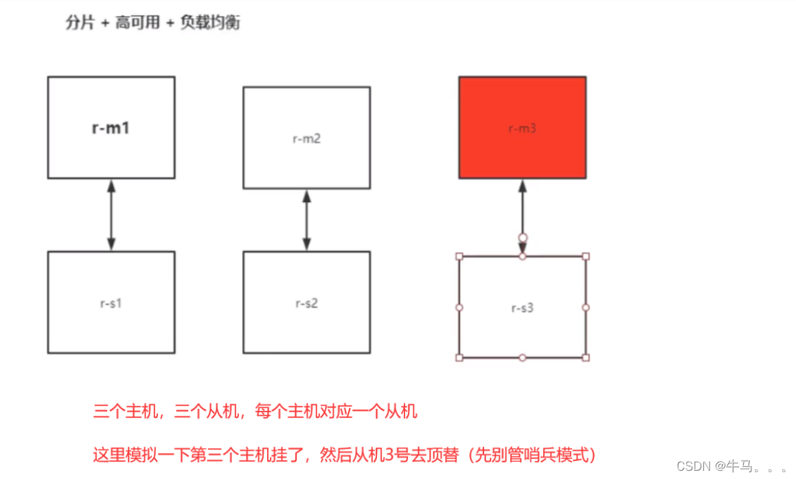 [The external link image transfer failed. The source site may have an anti-leeching mechanism. It is recommended to save the image and upload it directly (img-K3c3jvb1-1682927787272) (E:\Notes\typora-user-images\image-20230427220441260.png)]