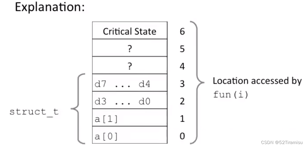 CSAPP Lec01