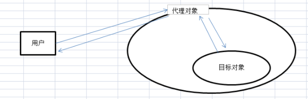 搞懂Java代理和反射一篇就够了