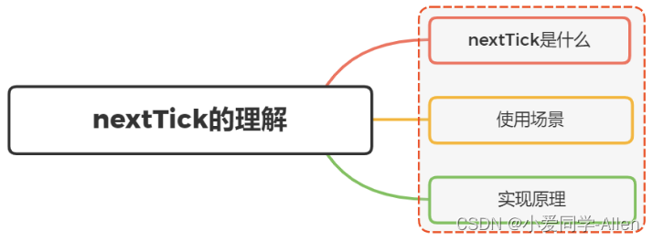 vue基础知识十三：Vue中的$nextTick有什么作用？