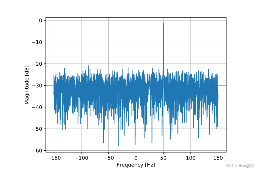 3、IQ采样【入门软件无线电（SDR）】PySDR：使用 Python 的 SDR 和 DSP 指南_sdr iq数值-CSDN博客