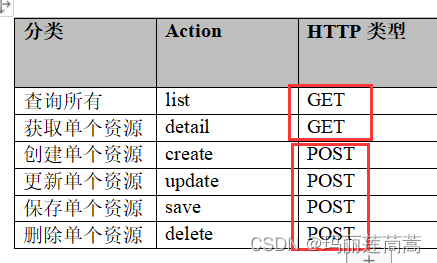 java编码规范 和 数据库规范