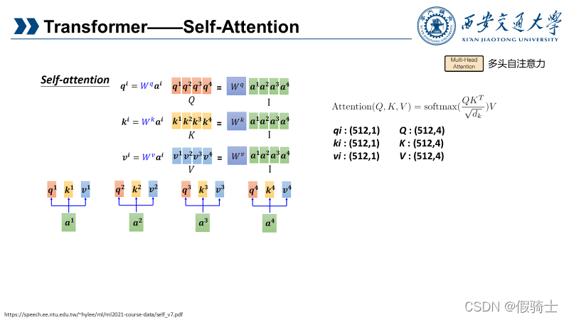 Self-Attention6