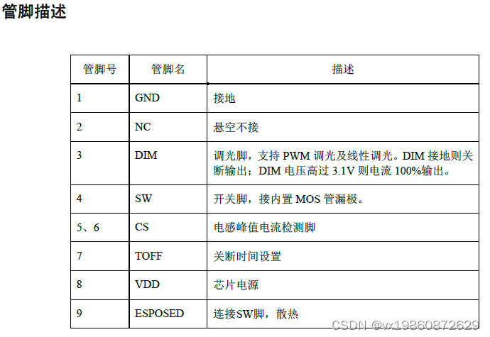 SL9008B DCDC3.1V~60V内置MOS开关降压型LED恒流驱动器