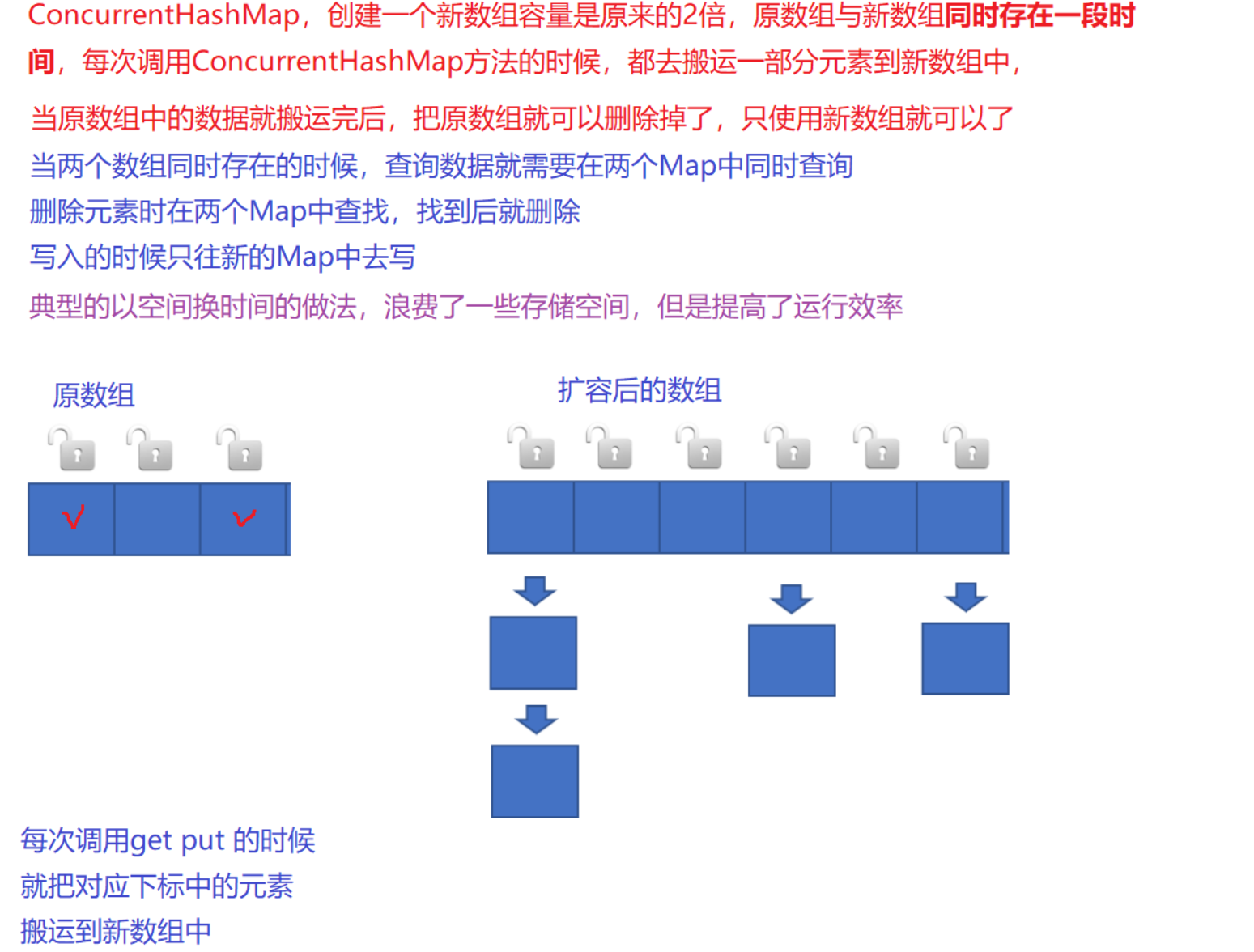 线程安全的集合类