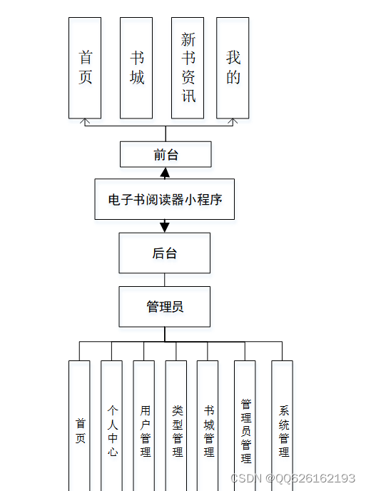 请添加图片描述