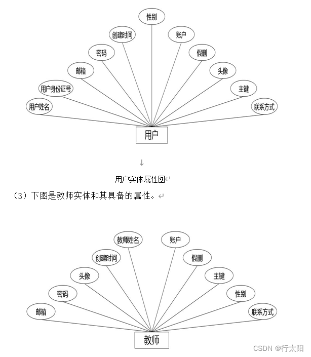 ssm+vue的教室信息管理系统（有报告）。Javaee项目，ssm vue前后端分离项目。