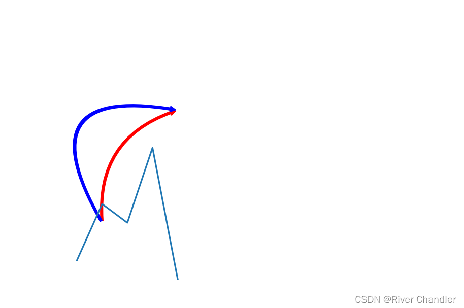 基于 matplotlib module 的物理示意图绘制