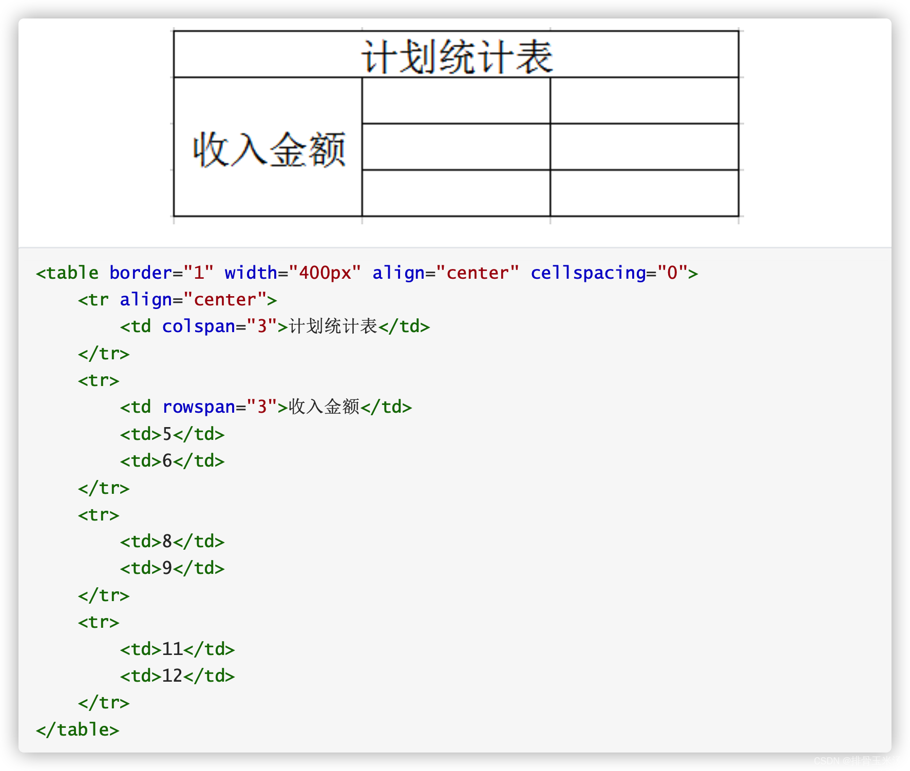 HTML 详解_html水平线颜色-CSDN博客