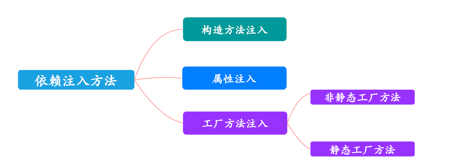 ここに画像の説明を挿入します