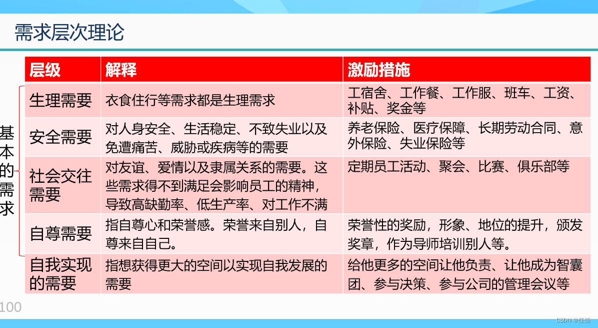 系统集成项目管理工程师知识点总结