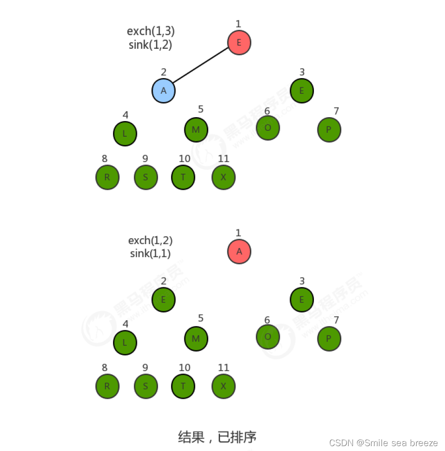 Java堆排序和代码实现详解