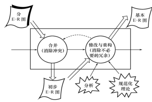 数据库设计