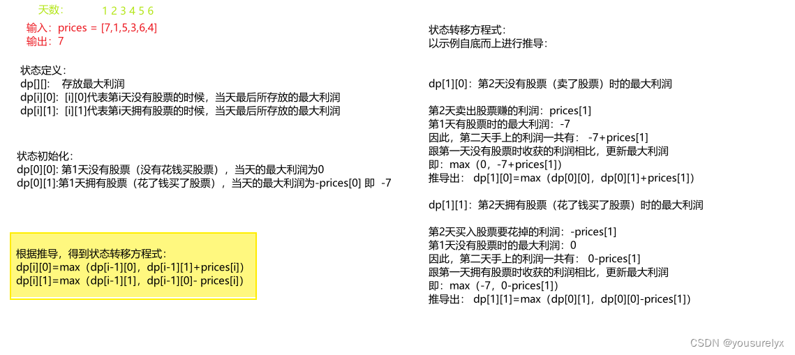 示例分析图