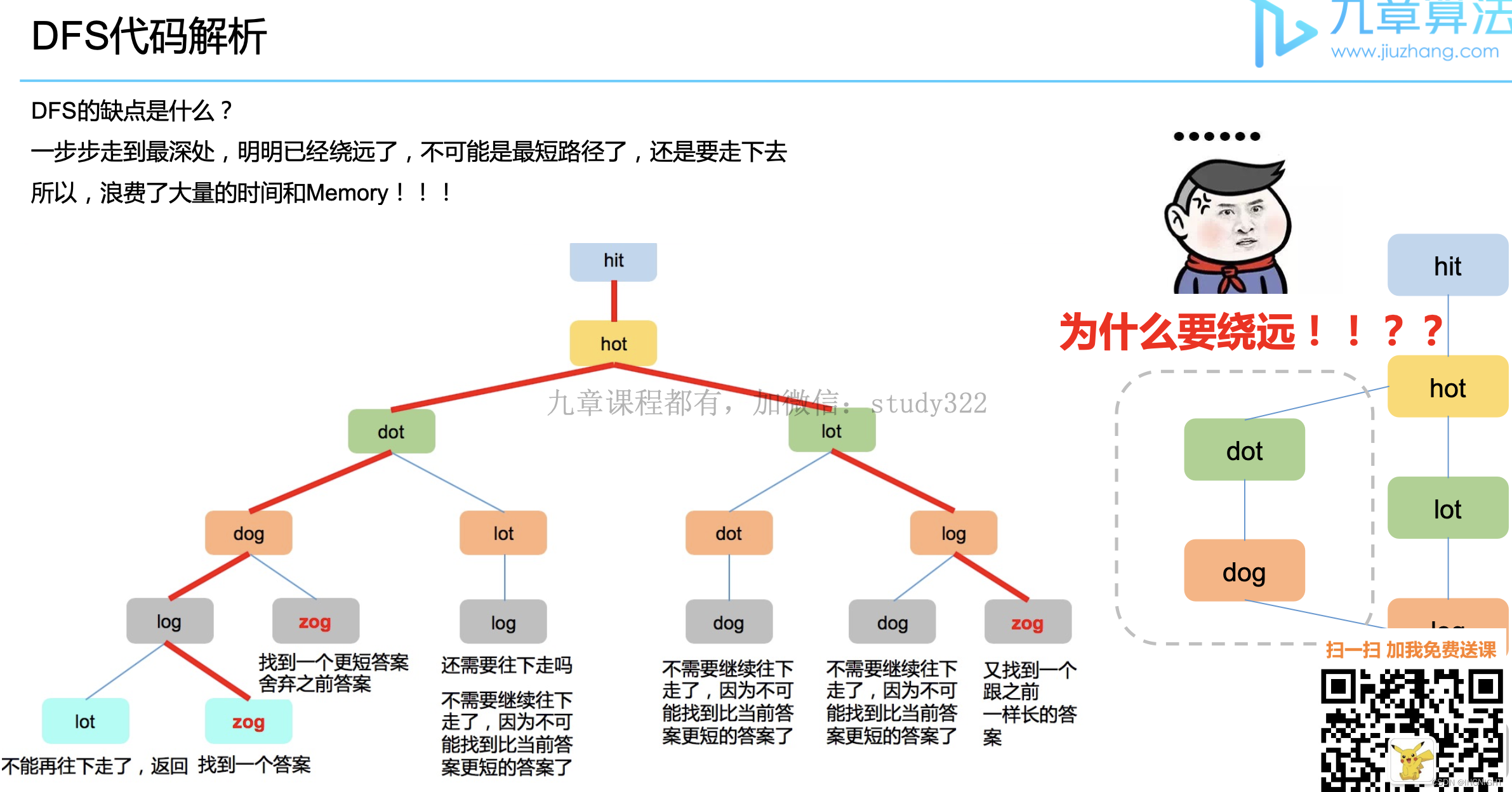 126. 单词接龙 II