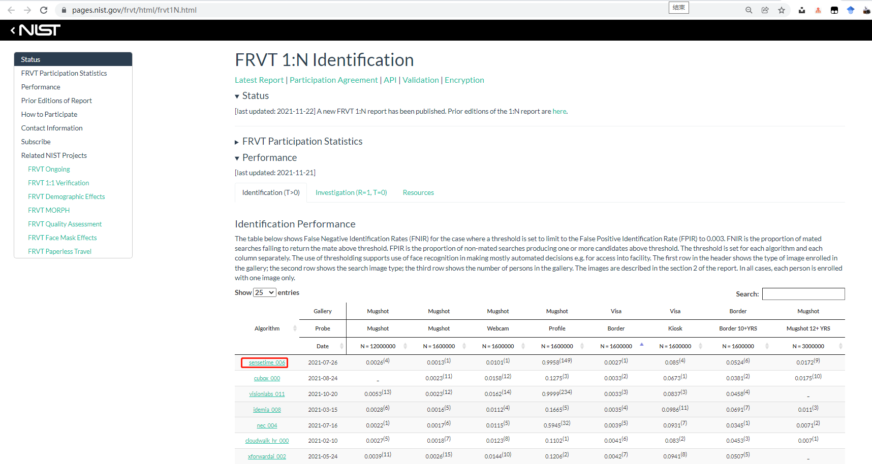 NIST 人脸识别竞赛 FRVT（Face Recognition Vendor Test）_nist-frvt-top-1-face ...