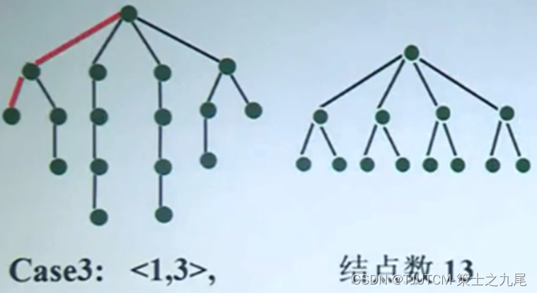 【算法分析与设计】回溯法（下）