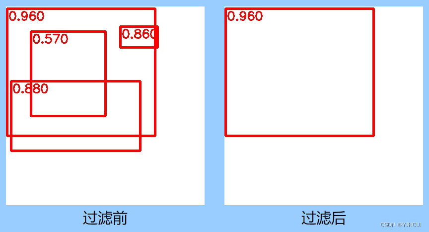 NMS过滤效果