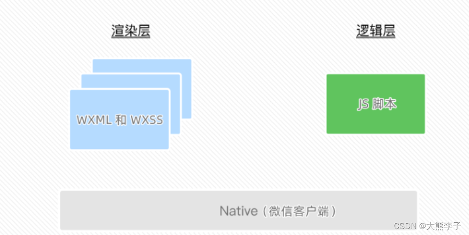 【微信小程序】wxml模板的使用