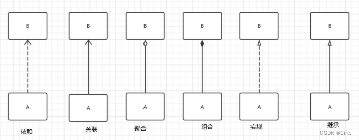 【系统架构】类图怎么画