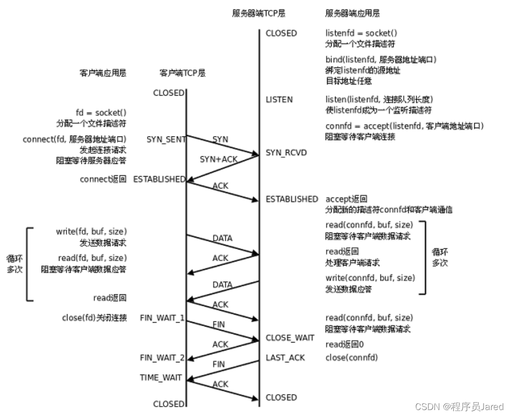 [外链图片转存失败,源站可能有防盗链机制,建议将图片保存下来直接上传(img-jcX0YEQE-1689855767485)(C:\Users\11794\AppData\Roaming\Typora\typora-user-images\image-20230719212619194.png)]