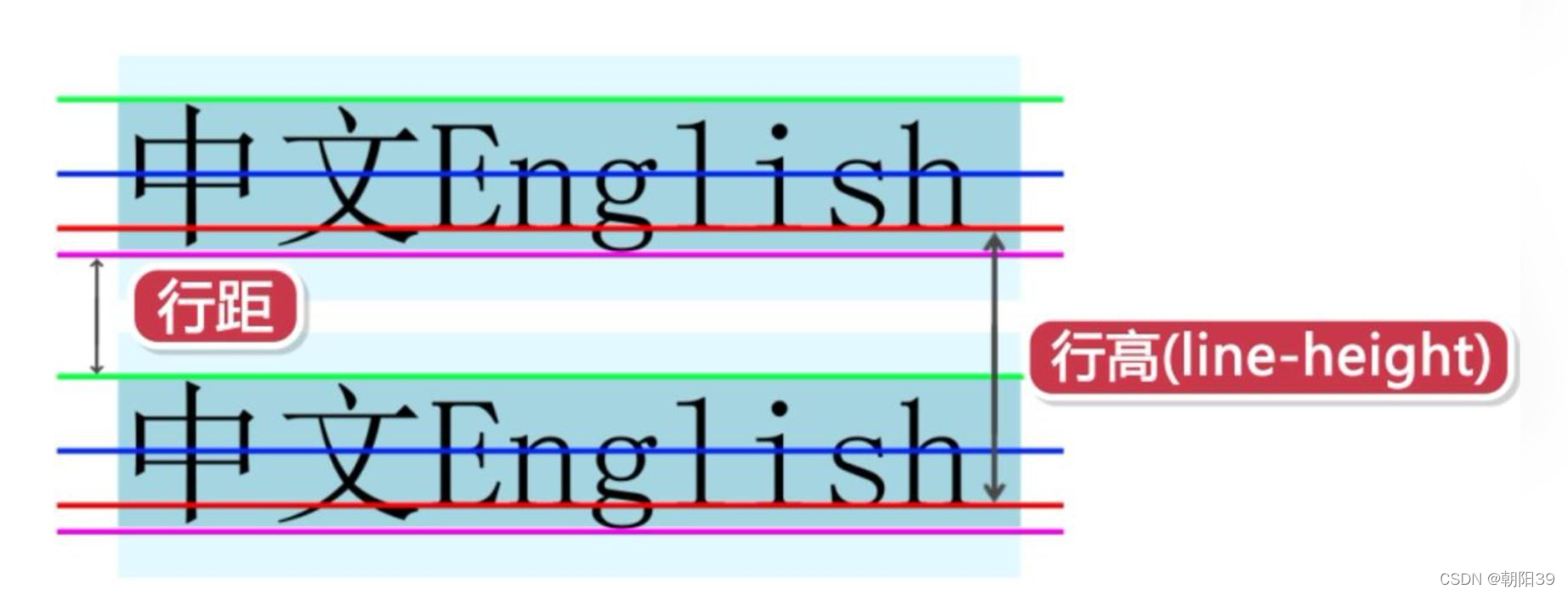 CSS【详解】文本相关样式（含 font 系列样式，文本颜色 color，三种颜色表示法，文本排版-含最佳实战范例，文本装饰，分散对齐，渐变色文本等）