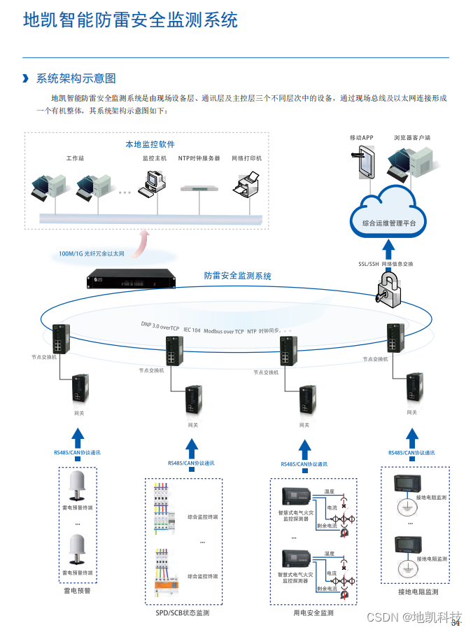 雷电防护在线检测（监测）平台应用方案