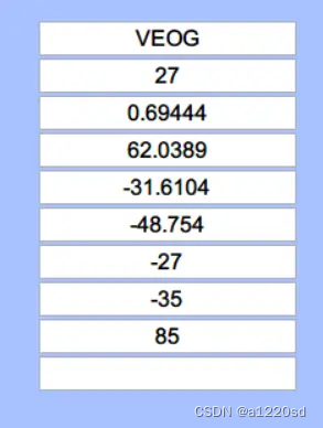 更新后的电极点坐标