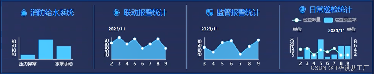 智慧消防大数据平台-数据统计