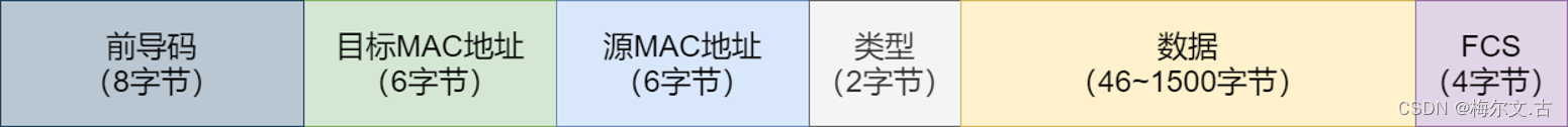 网络基本概念