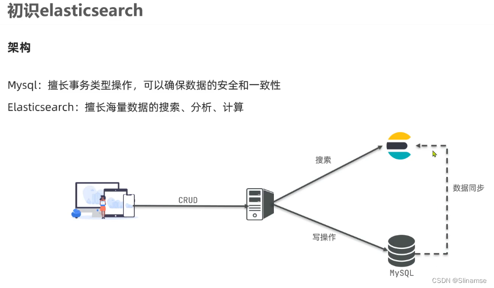 Elasticsearch(黑马)