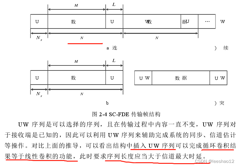 通信算法之179: 单载波频域均衡系统的帧结构2