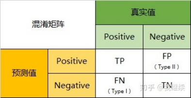 （笔记）Kappa系数 & 混淆矩阵「建议收藏」_https://bianchenghao6.com/blog__第7张