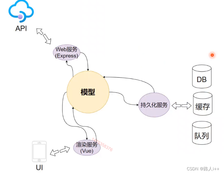 TypeScript实战篇 - TS实战：花田APP的架构