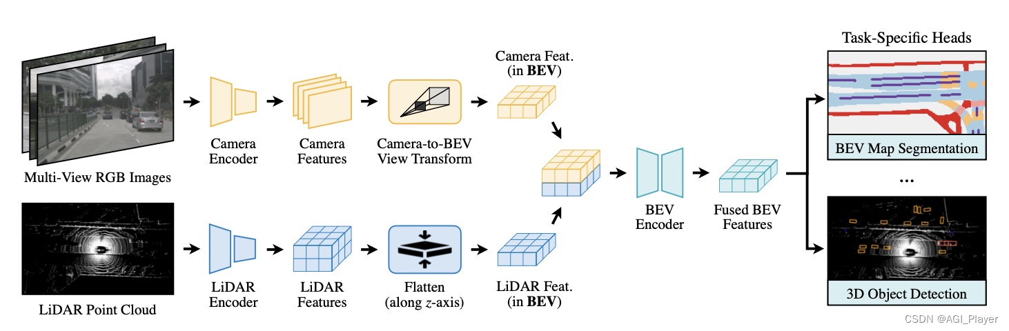 BEVFusion简介、环境配置与安装以及遇到的各种报错处理