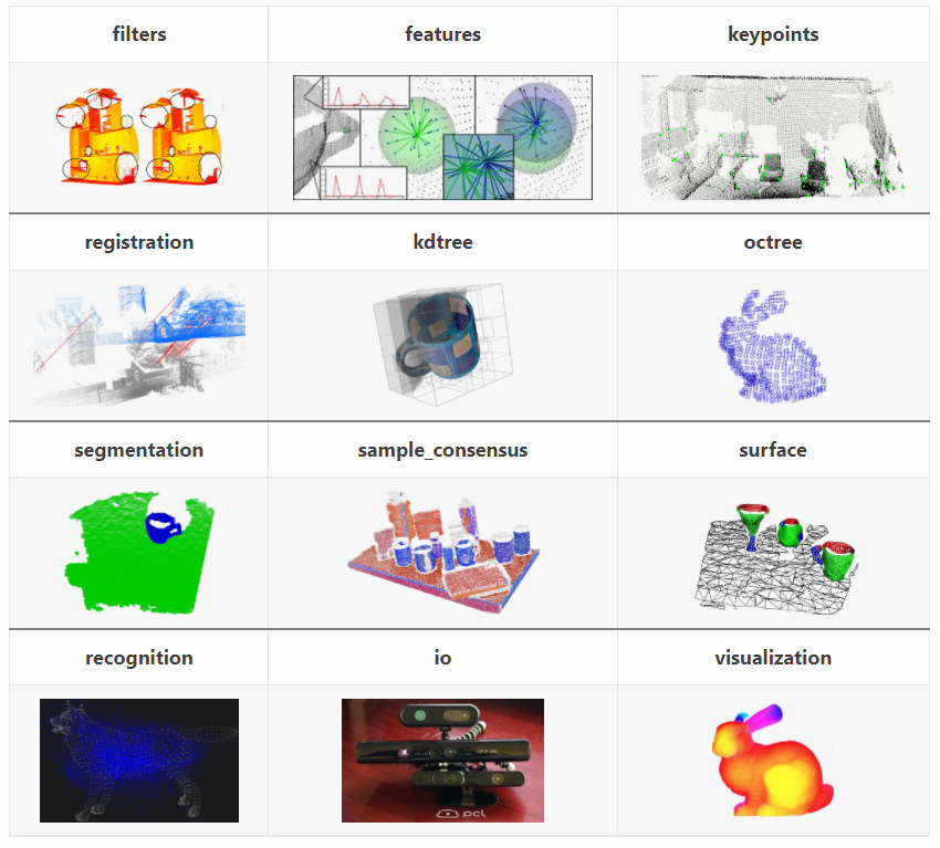 PCL库模块主要分类