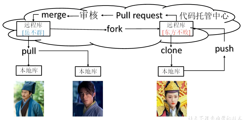 [外链图片转存失败,源站可能有防盗链机制,建议将图片保存下来直接上传(img-8jAmwnPy-1649922419763)(C:\Users\ASUS\AppData\Roaming\Typora\typora-user-images\image-20220208135400641.png)]