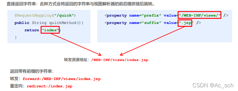 [外链图片转存失败,源站可能有防盗链机制,建议将图片保存下来直接上传(img-YB9MJKe2-1647258263042)(C:\Users\sch\AppData\Roaming\Typora\typora-user-images\image-20220314181301740.png)]