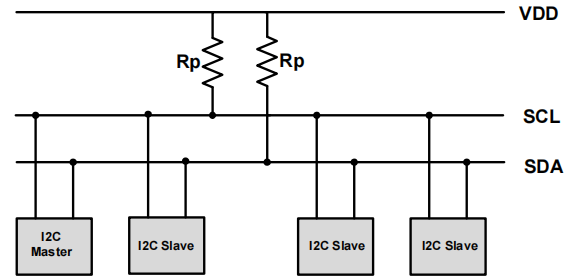 关于I2C接口的介绍
