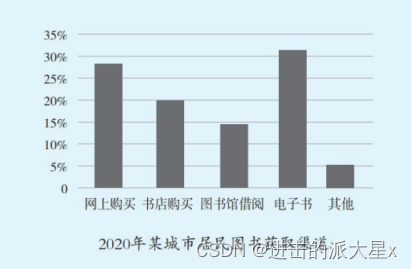 国外书籍购买渠道