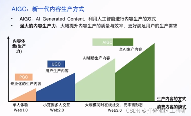 学习笔记|大模型优质Prompt开发与应用课(二)|第二节:超高产文本生成机，传媒营销人必备神器