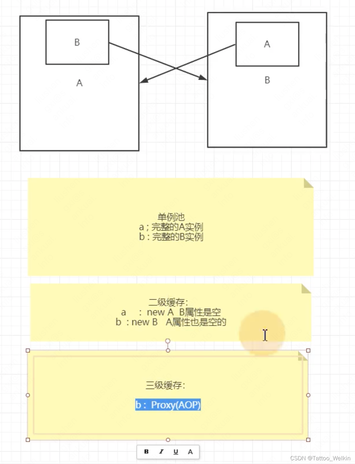 Spring常考面试题总结