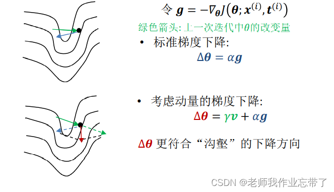 AI遮天传 DL-多层感知机