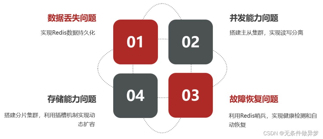 [外链图片转存失败,源站可能有防盗链机制,建议将图片保存下来直接上传(img-0Ire1laS-1691852468090)(assets/image-20210725144240631.png)]