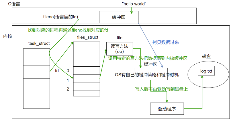 请添加图片描述