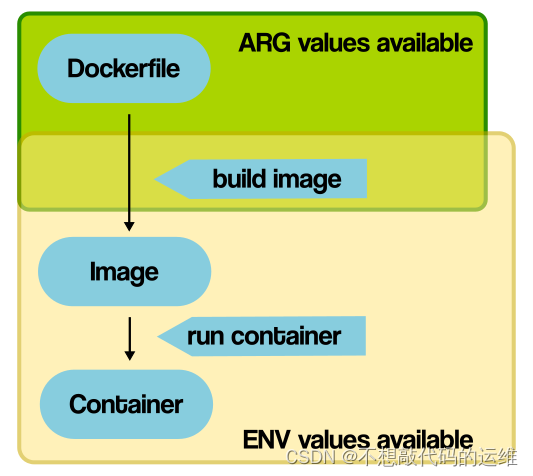 Dockerfile使用指南