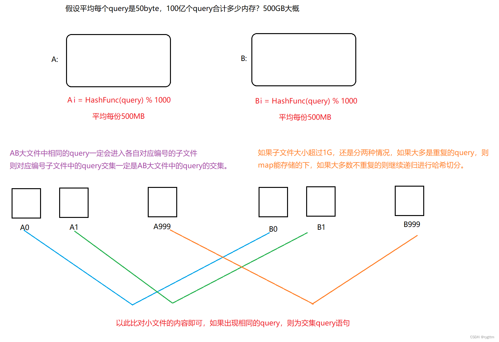 【C++】哈希应用：位图 哈希切分 布隆过滤器