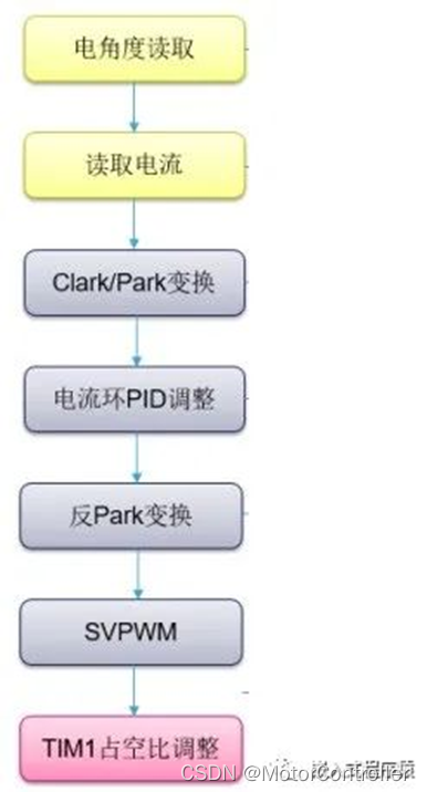 【直线电机】_直流直线电机 (https://mushiming.com/)  第5张